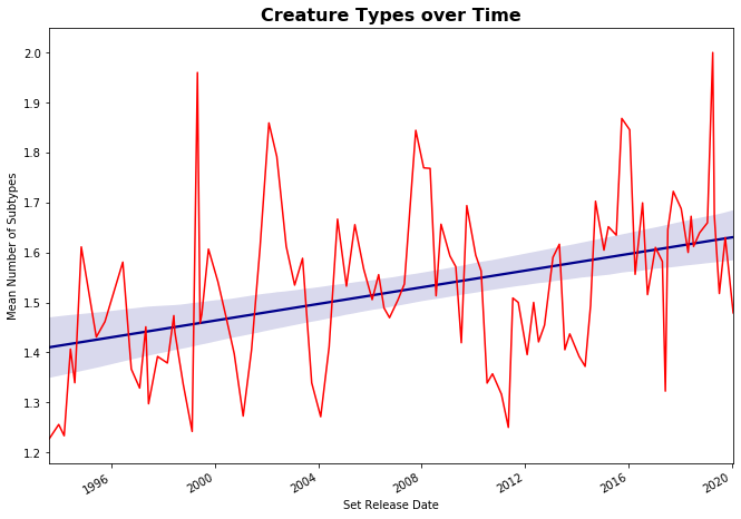 Imagine the XP debuffs. I stole this joke from a Gatherer comment. You should really see these graphs, they're the entire point of the article.
