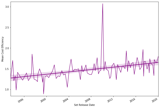 Consistency is rule number thirteen of proper evil etiquette. You should really see these graphs, they're the entire point of the article.
