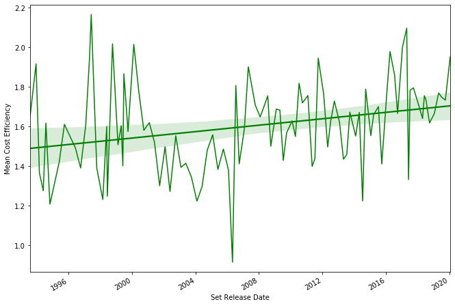 The entire point of Data Analysis is to see the forest for the trees. You should really see these graphs, they're the entire point of the article.