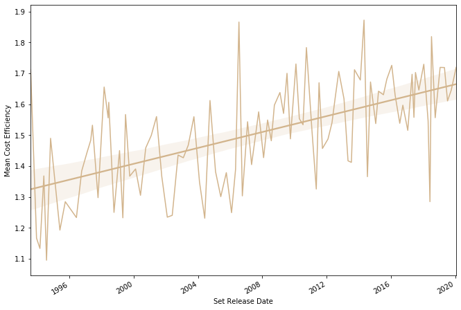 White Weenies rise up! You should really see these graphs, they're the entire point of the article.